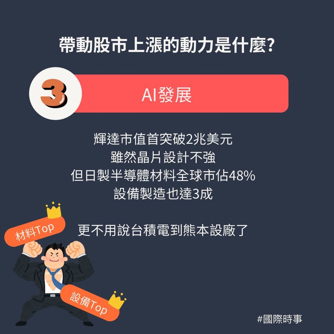 日股的最新討論 | Dcard