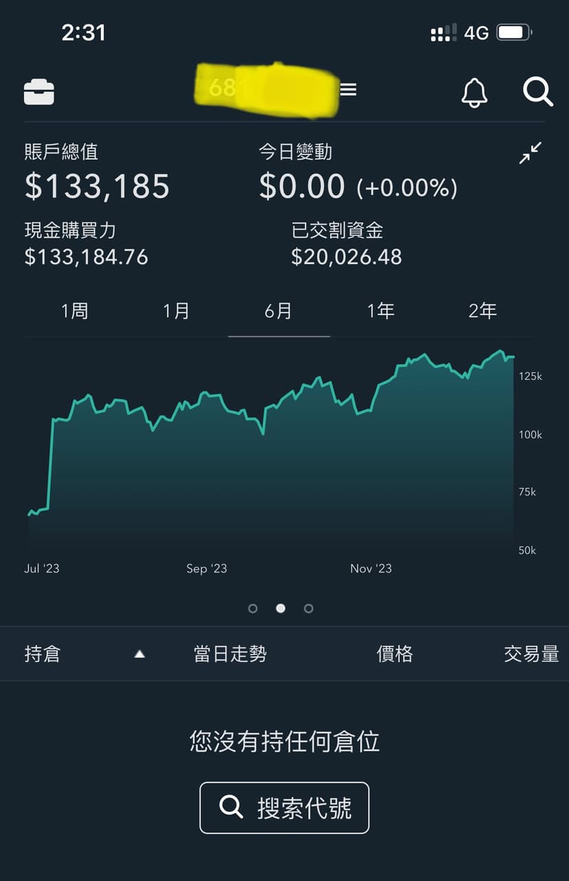 分享2023 結算收益210萬。年投報30% - 股票板| Dcard