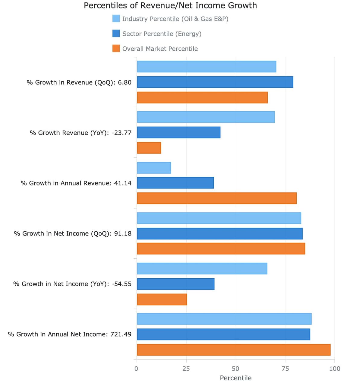 標的巴菲特最❤️的石油股-OXY - 股票板| Dcard