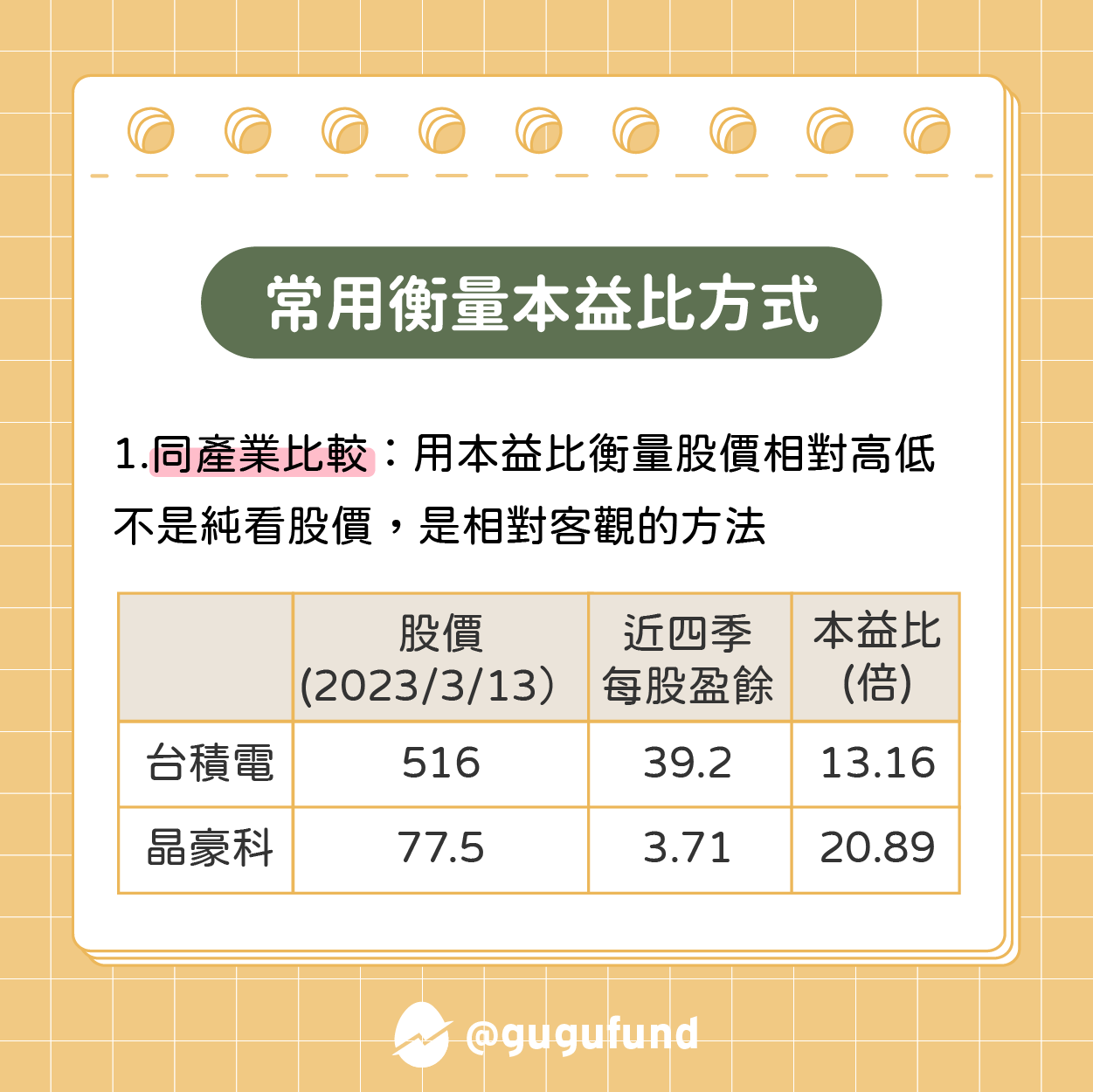 怎麼判斷股價貴還便宜？ - 股股知識庫(@gugufund) | Dcard