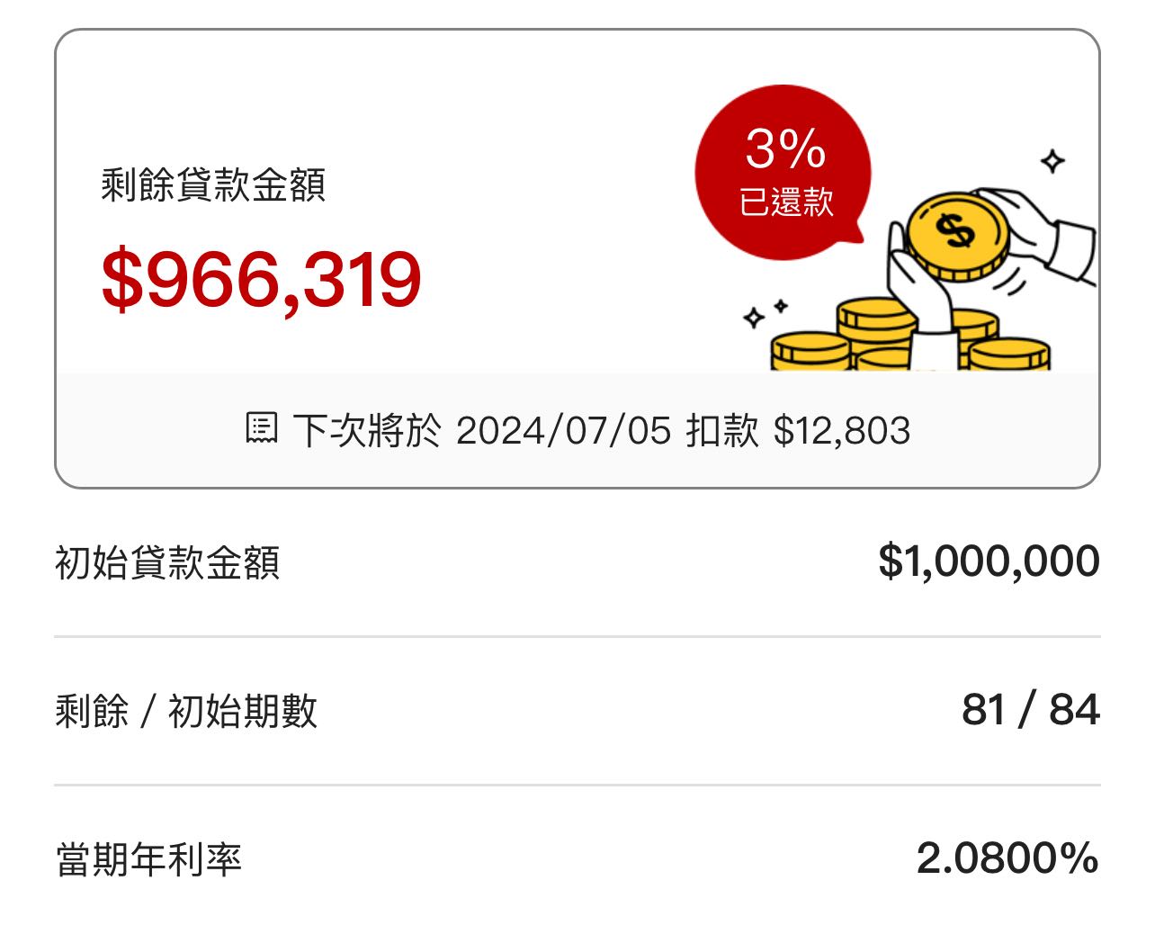 台灣正二00631L 定期定額+回檔時追加? - 理財板| Dcard