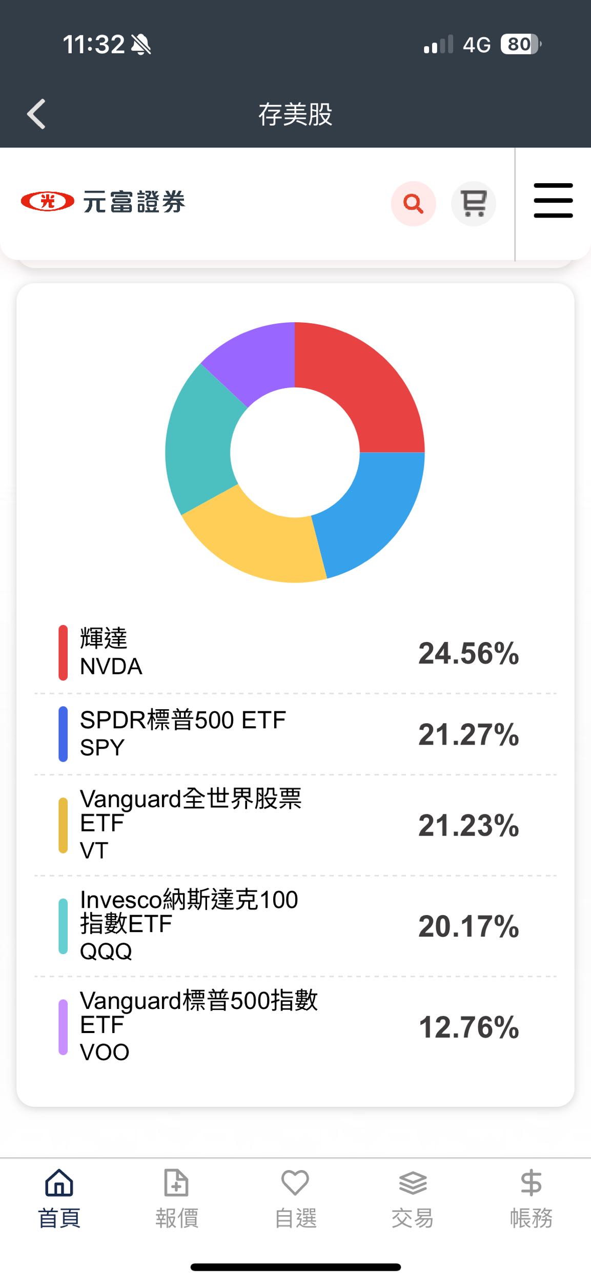 買美國大型股基金要注意什麼？ - 理財板| Dcard
