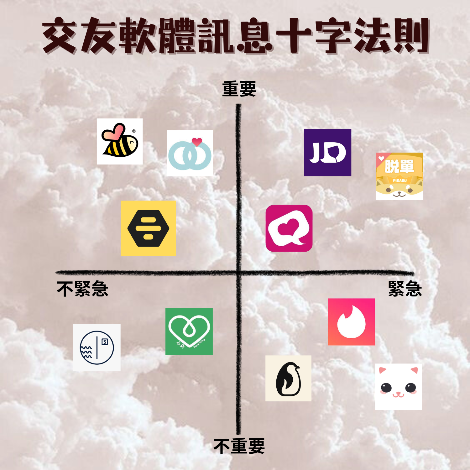 交友軟體訊息回覆的十字法則- 感情板| Dcard