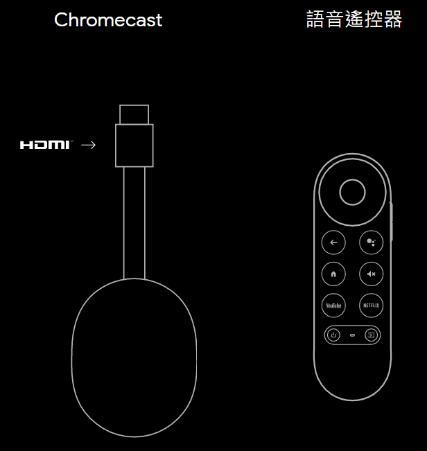 開箱Chromecast with Google TV - 3C板 | Dcard