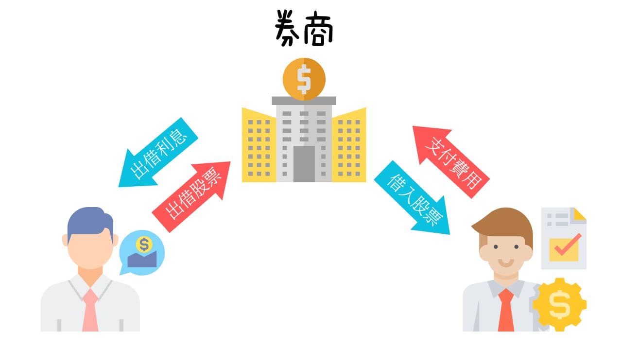 分享長期價值投資，是否可以出租股票賺取利息- 股票板| Dcard