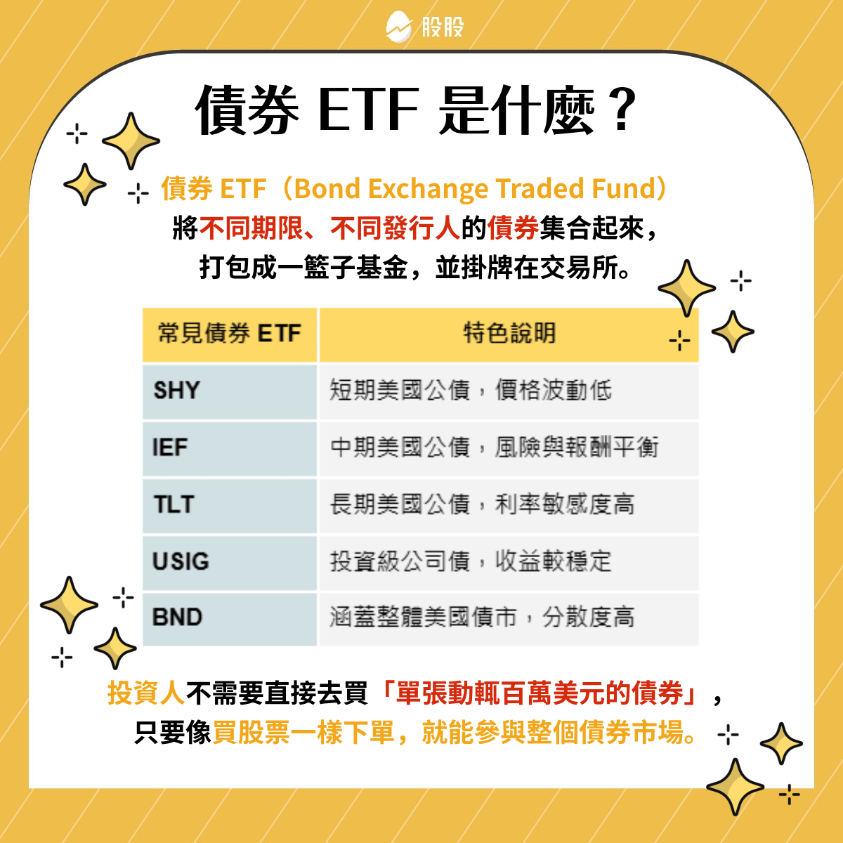 新手最常忽略的投資工具：債券ETF - 股股知識庫(@gugufund) | Dcard