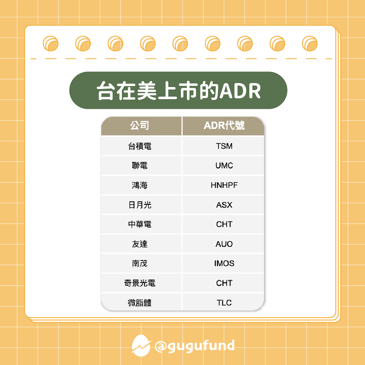 ADR是什麼？利用台積電ADR判斷台股情勢！ - 理財板| Dcard