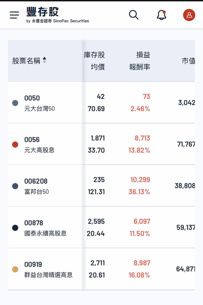 請益新手選股建議- 股票板| Dcard