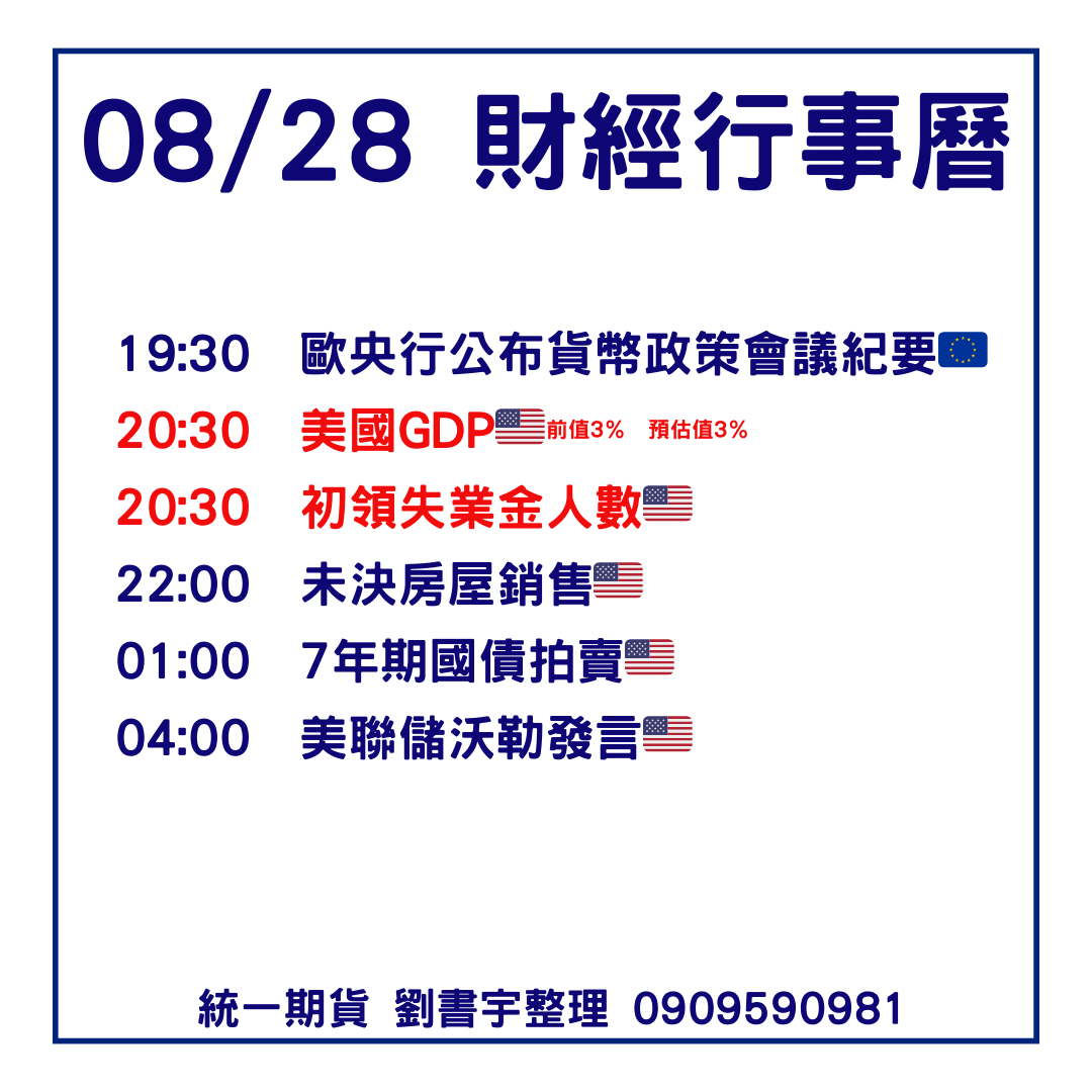 GDP的最新討論 | Dcard