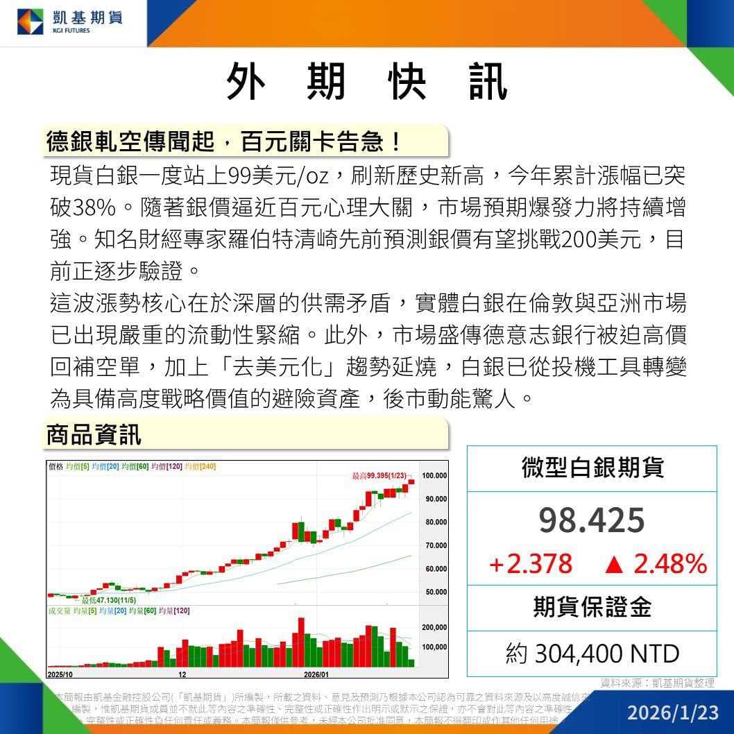 凱基期貨蘇德華(@dieselsu) | Dcard