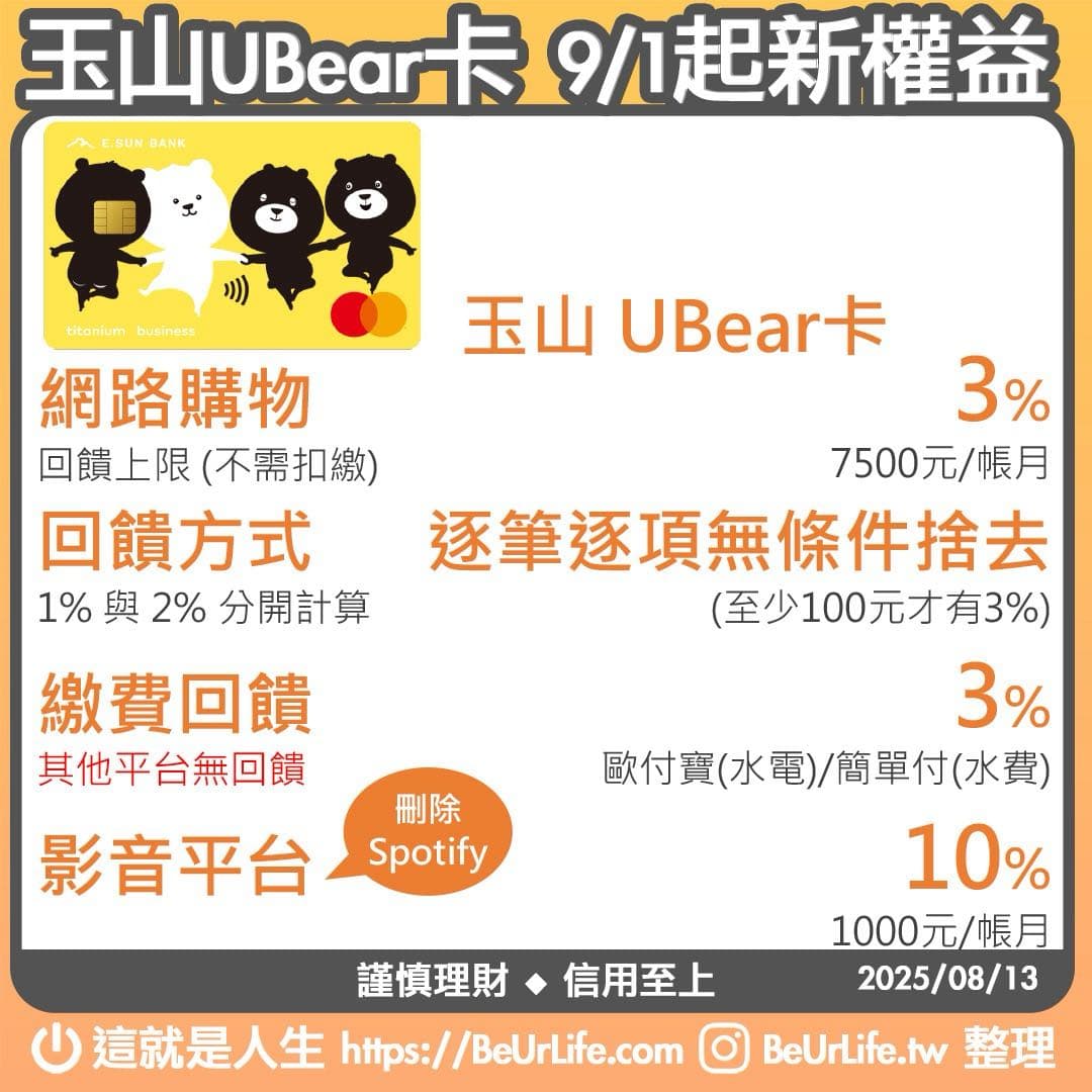 心得9/1起玉山UBear卡活動權益更新- 信用卡板| Dcard