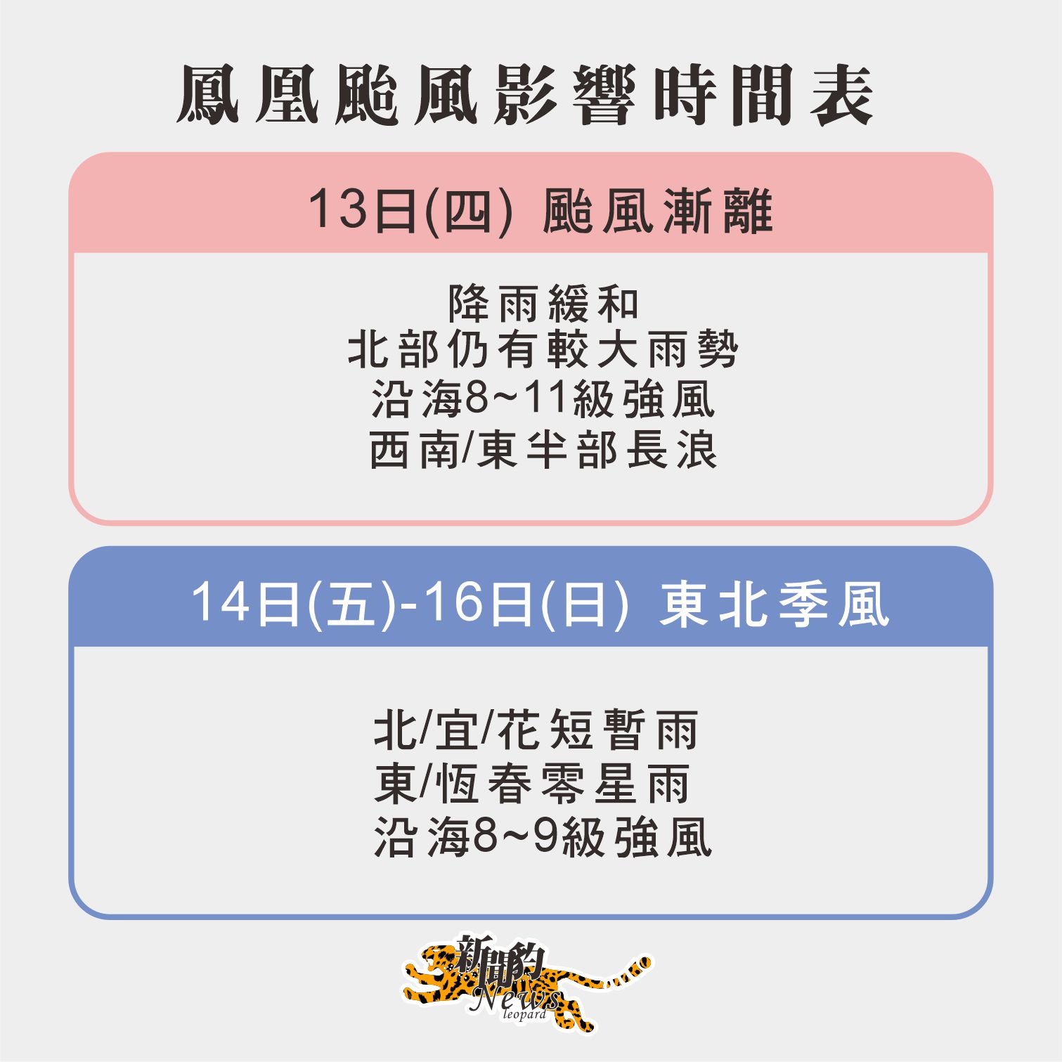 記者輕颱「鳳凰」海警10日發布、11日陸警恐生效！北台灣、宜花嚴防暴風雨- 新聞媒體業板| Dcard