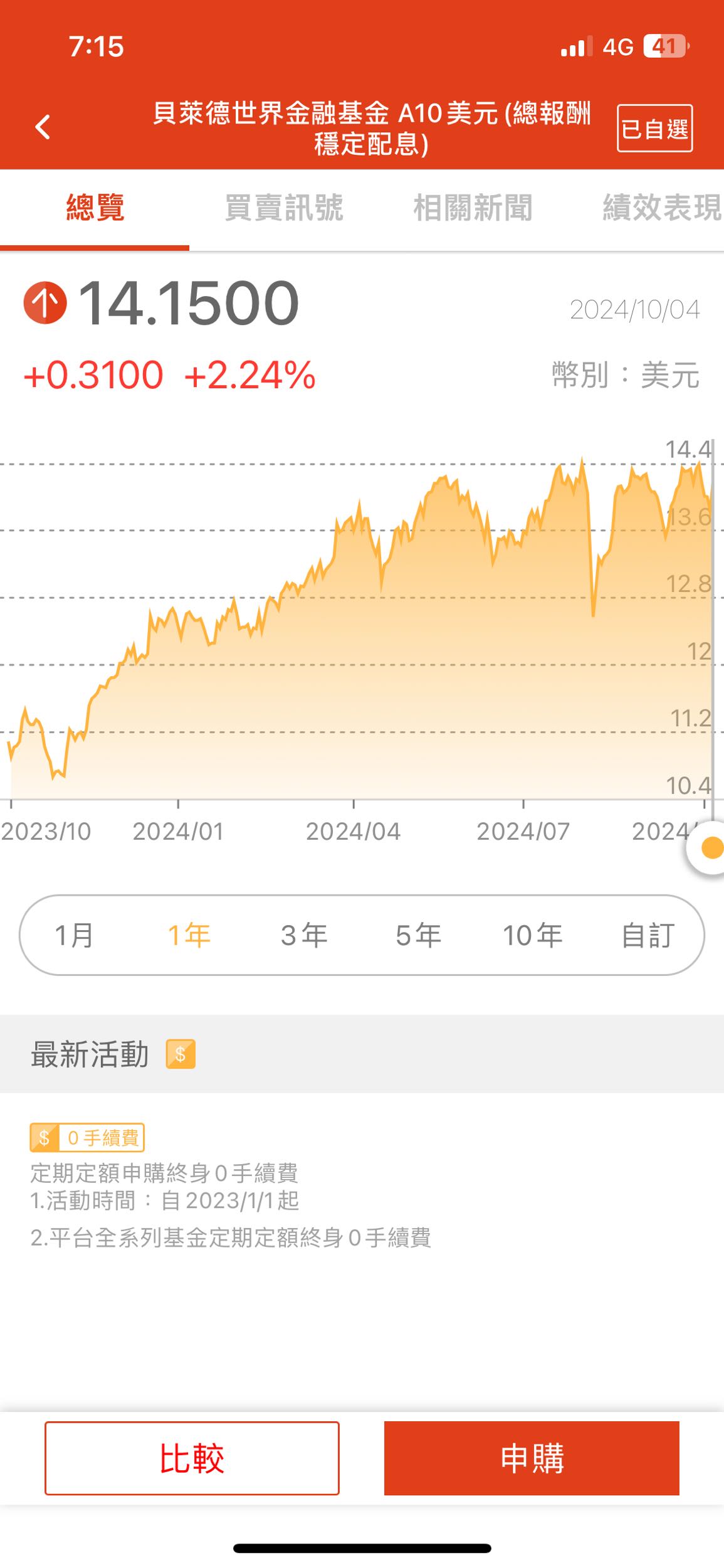 基金這檔怎麼樣？ - 理財板| Dcard