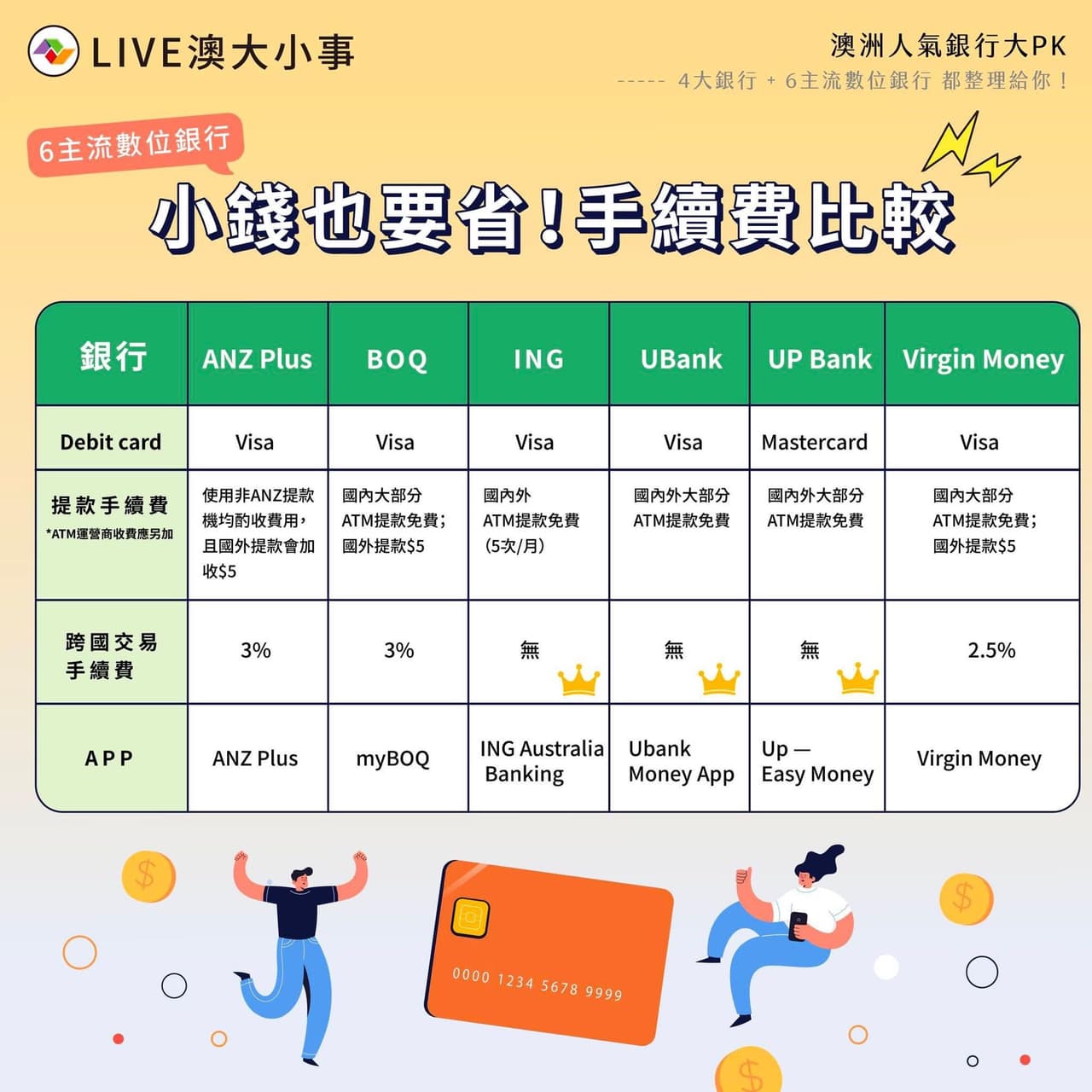 打工度假澳洲打工度假。澳洲人氣銀行大PK👍🏻👍🏻👍🏻 - 海外工作板| Dcard