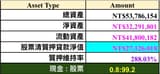 一億現金 | Dcard