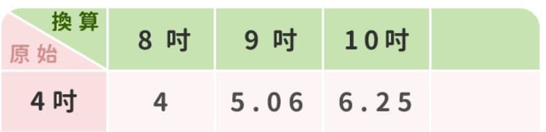 megapx