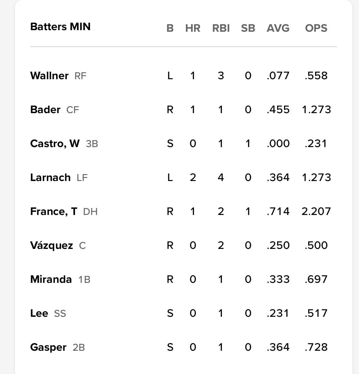  2025 3 5 mlb vs r dobnak vs c sale mlb 