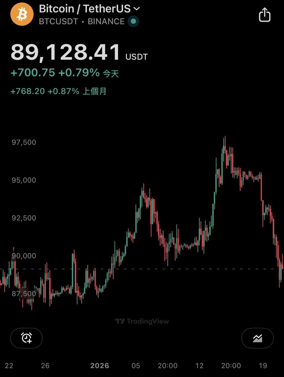 台股大跌的相關討論與真實心得｜Dcard