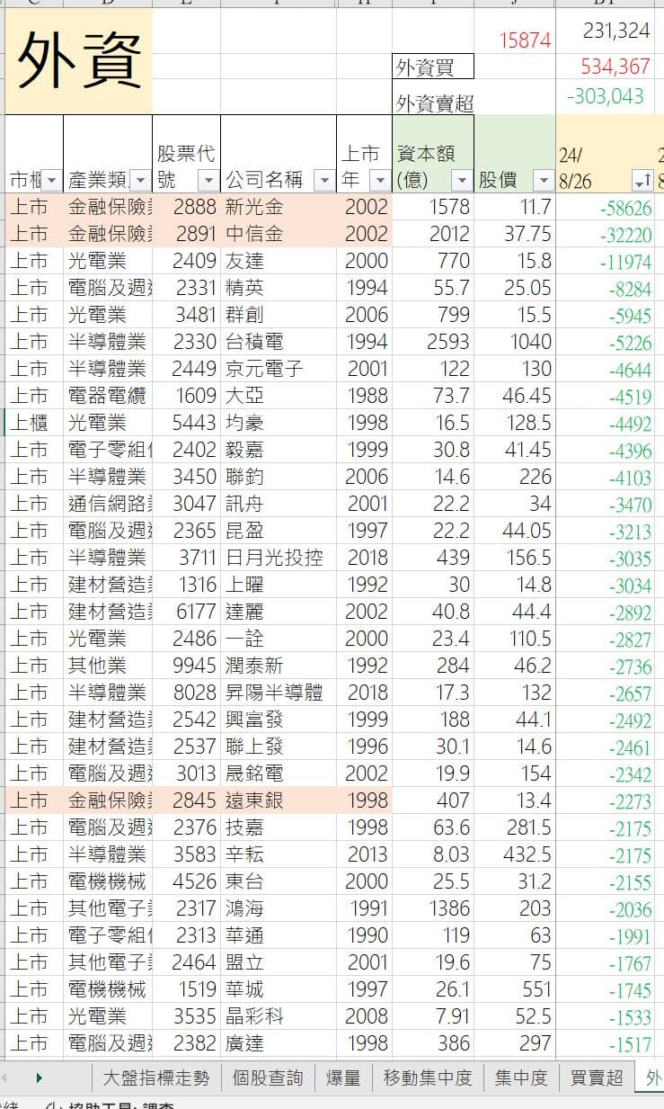 犬一郎-籌碼導盲犬(@josephcyc) | Dcard