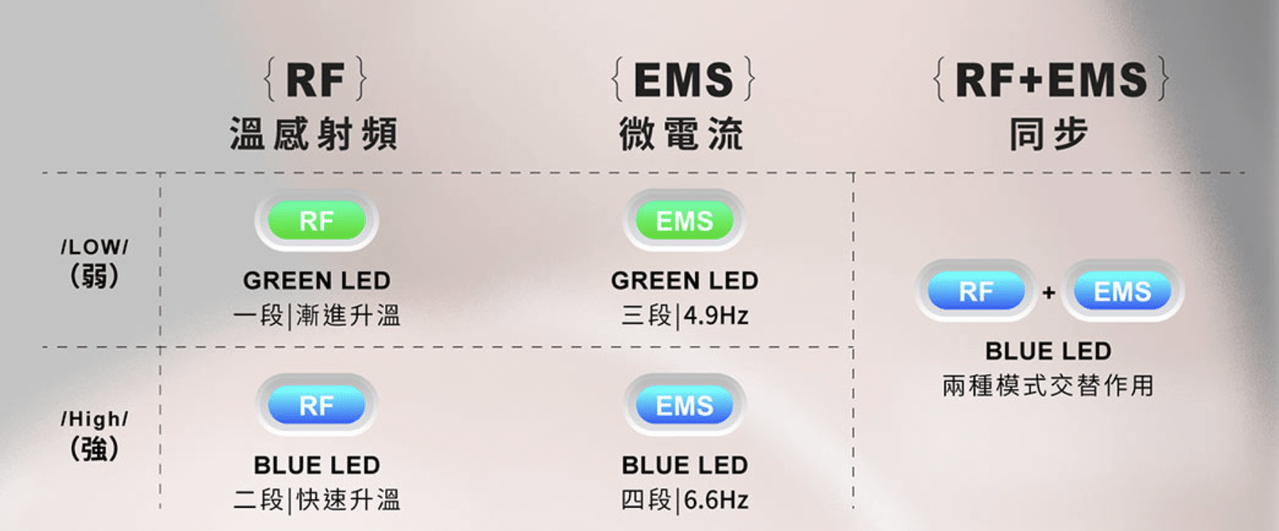 牛頓對不起！地心引力抓不住我🙌🏻未來美逆時微電雙波機 - 美妝板 | Dcard