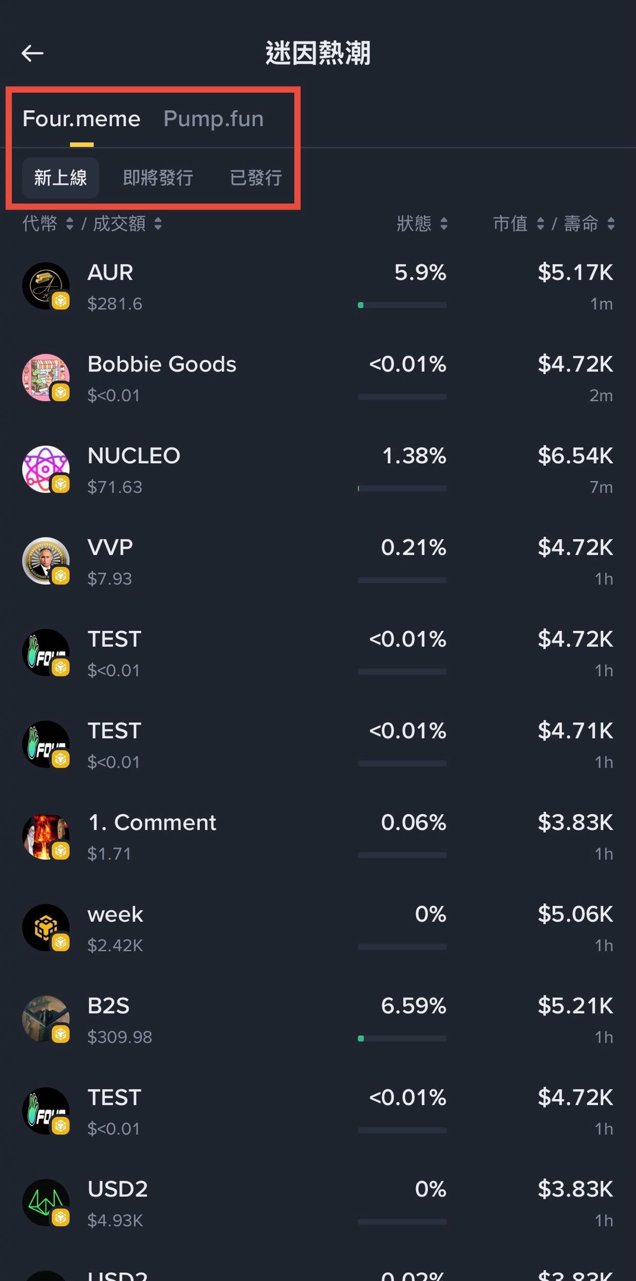 幣安也推迷因榜單？Web3 錢包Meme Rush 功能開箱！ - 雷司紀RAYSKY (@rayskyinvest) | Dcard