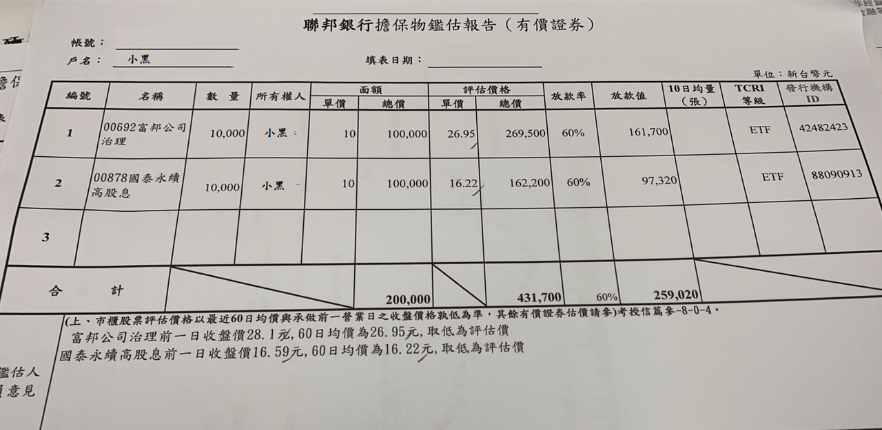 分享股票質押經驗-聯邦銀行- 理財板| Dcard