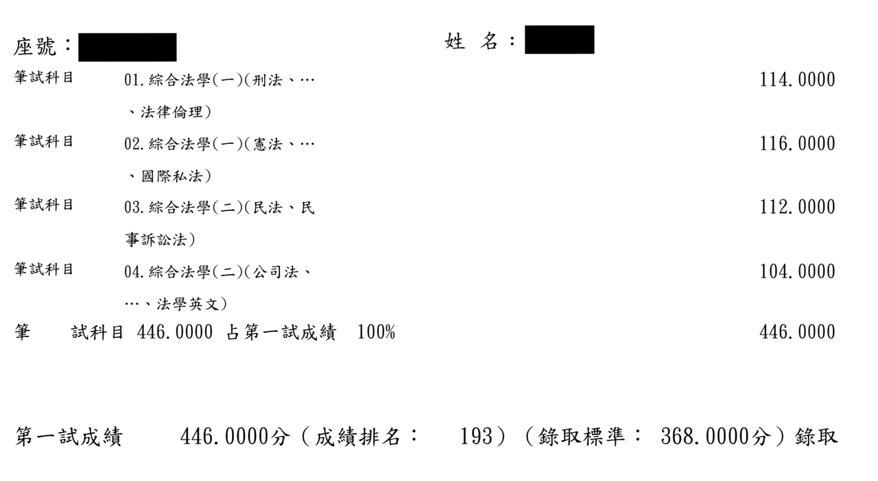 阿摩線上測驗的相關討論與真實心得｜Dcard