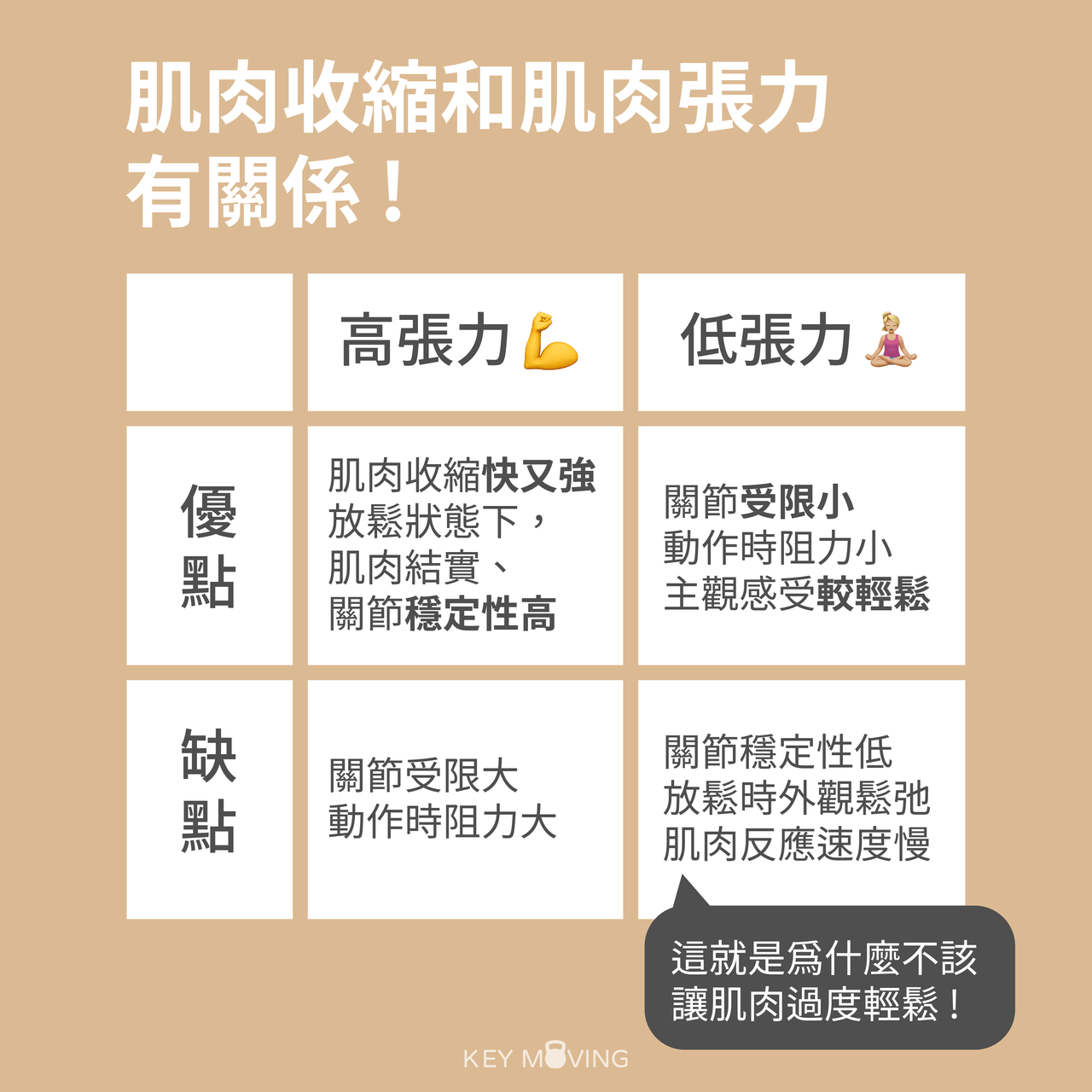 #討論 表情代償是真的有用的 - 健身板 | Dcard