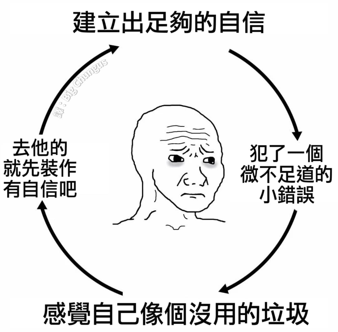 自信 - 梗圖板 | Dcard