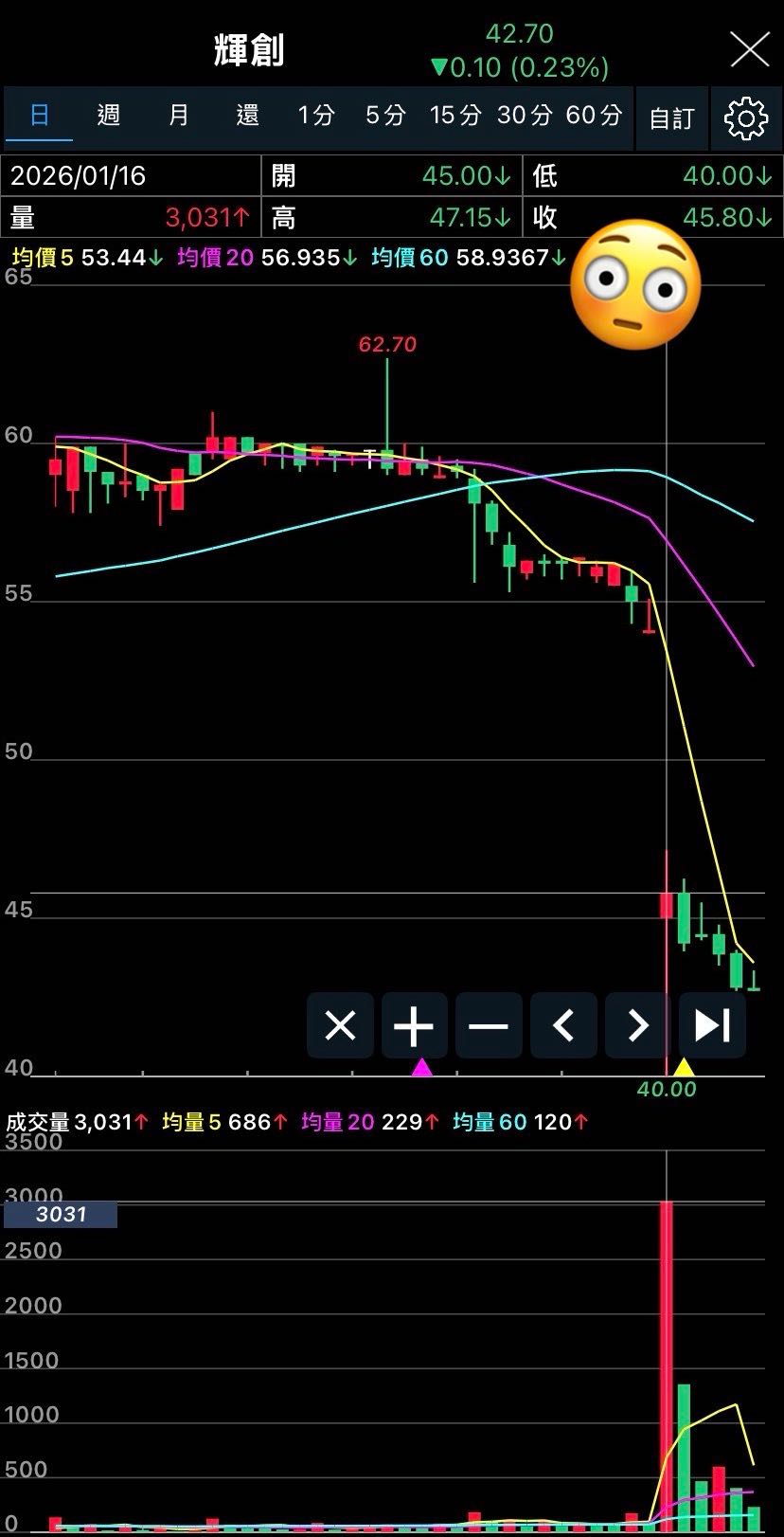 媽！我中籤了😝 - 理財板| Dcard