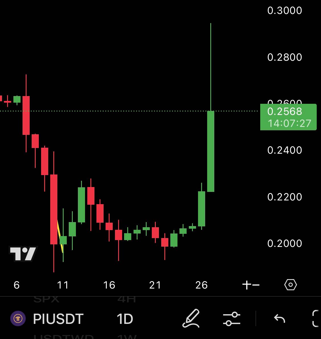 新聞我被卡快1000萬在Max… - 區塊鏈板| Dcard
