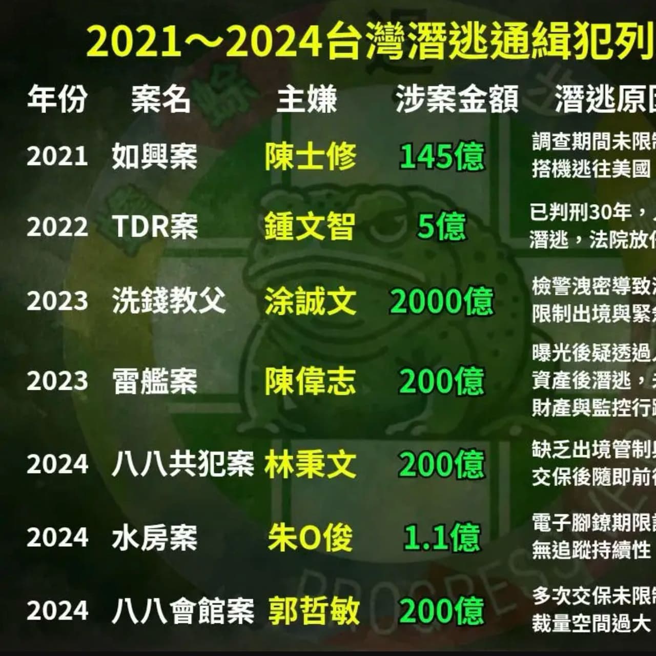 北檢11檢察官遭肉搜威脅！血痕留「命債命還」 法務部震怒下令嚴辦- 閒聊板| Dcard