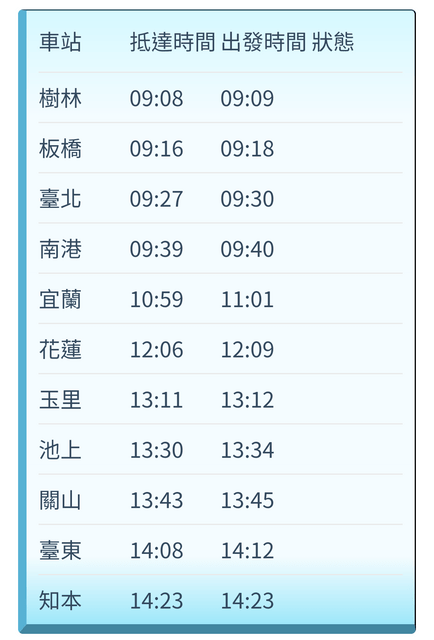 #紀實 20200607 台鐵 115次 - 鐵道板 | Dcard
