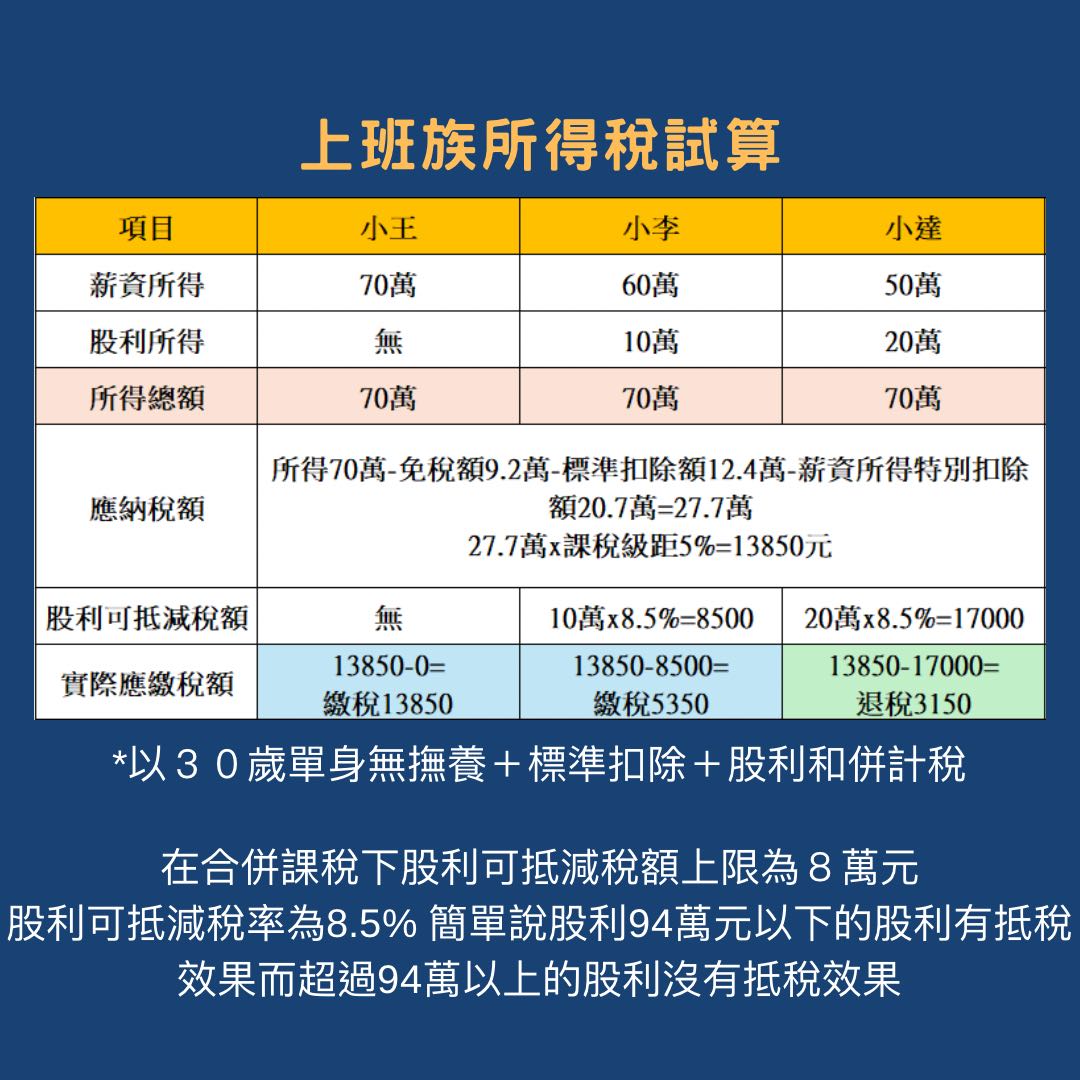 買股票領股息可以退稅？ - 理財板| Dcard