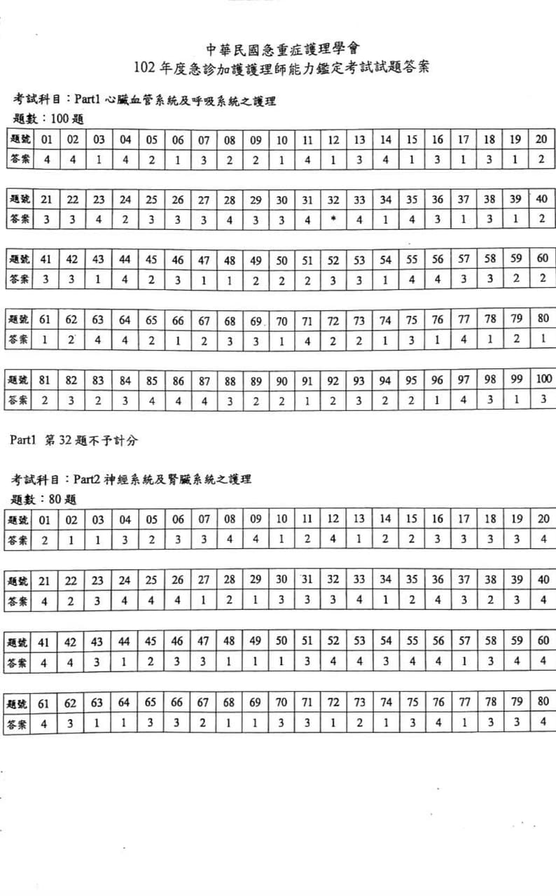 #其他 急診加護護理師能力鑑定考試答案(急重症考試答案) - 護理板 