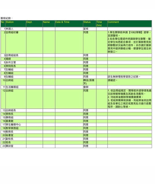 申請轉退學攻略 - 國北護板 | Dcard