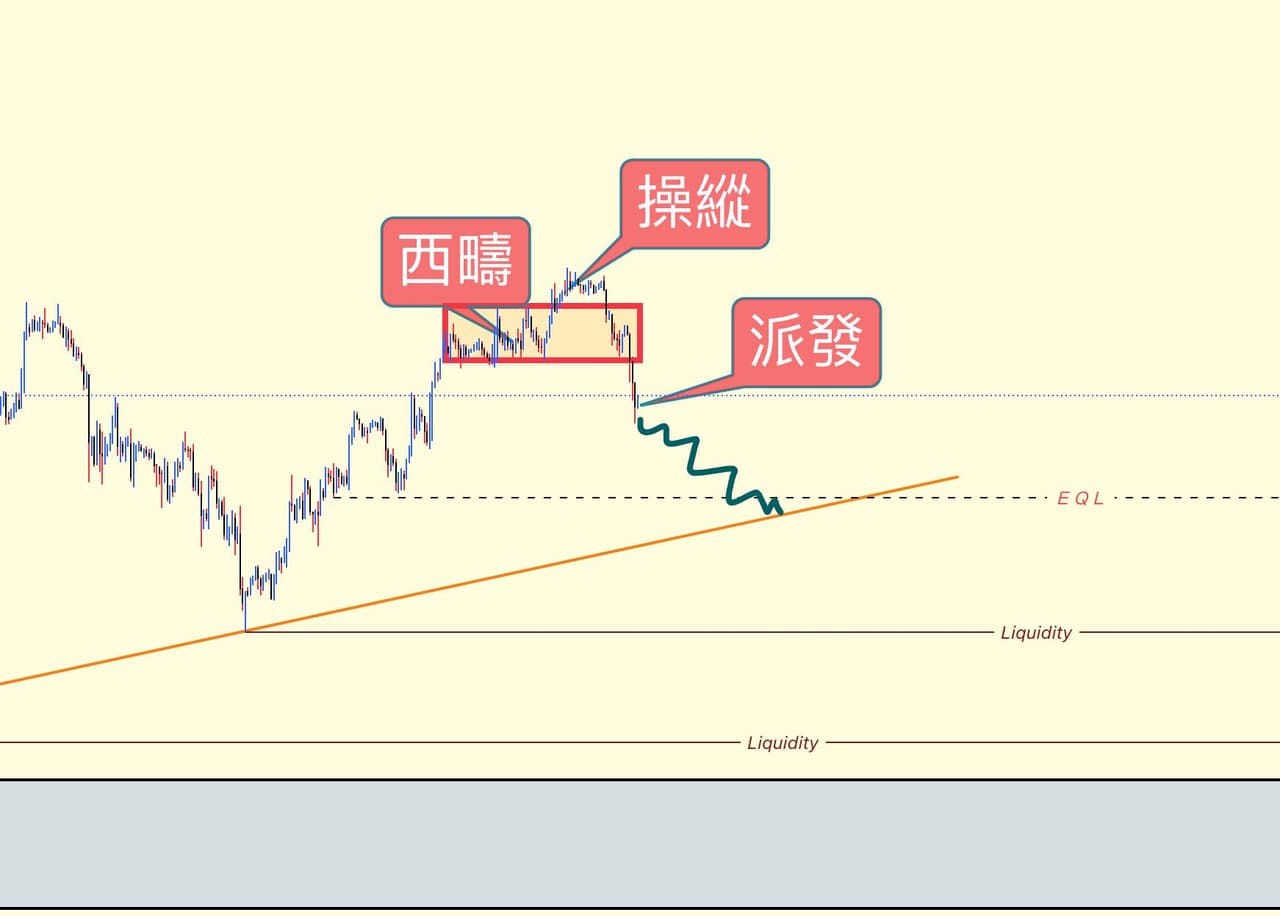 技術分析比特幣即將迎來史詩級暴跌？ - 區塊鏈板| Dcard