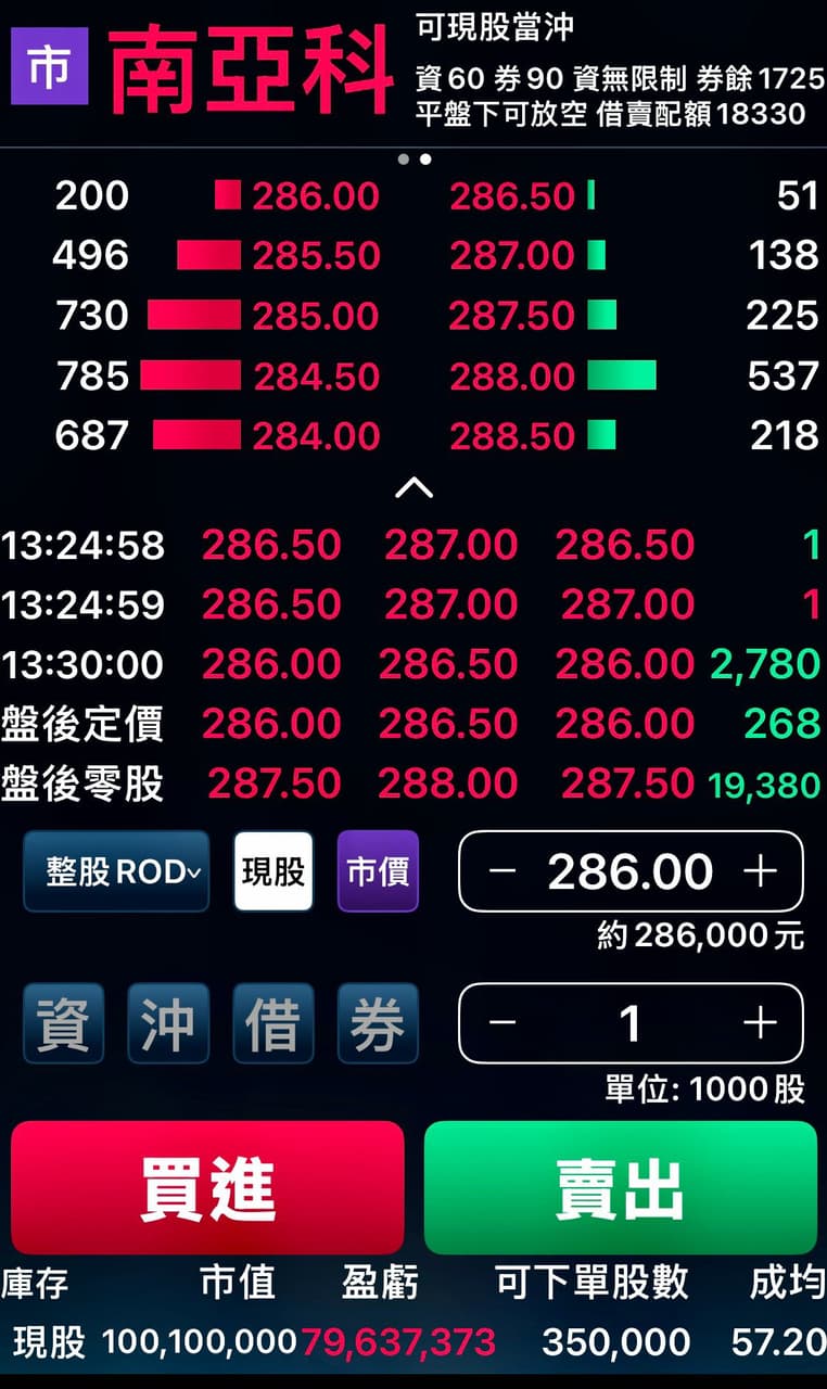 股票的最新討論 | Dcard