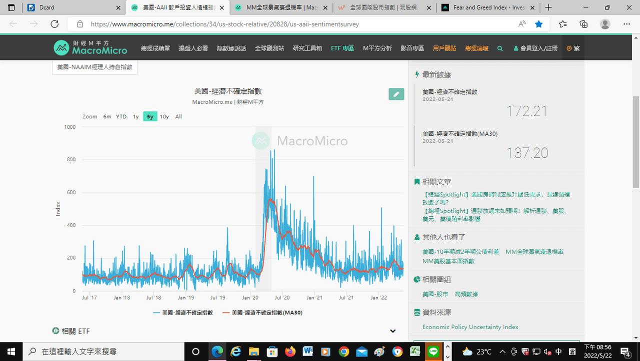 從CNN 恐懼與貪婪指數看股市- 理財板| Dcard