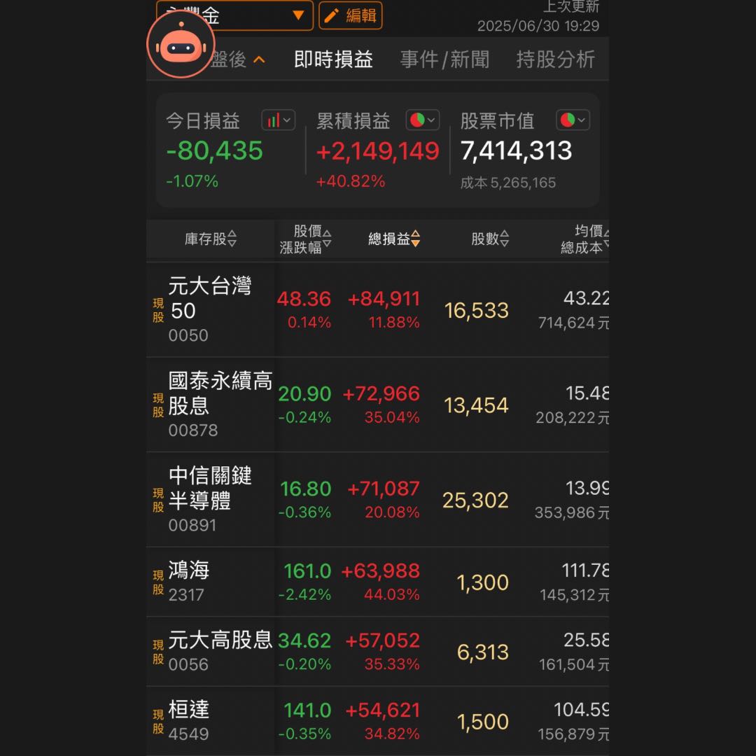 信貸質押400萬持續買進計畫114年06月- 天龍八不(@typd3034) | Dcard