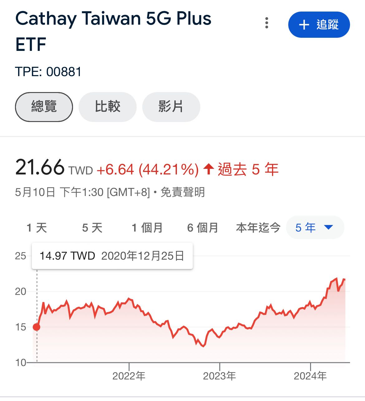 878配息該買935還是881呢？ - 理財板| Dcard