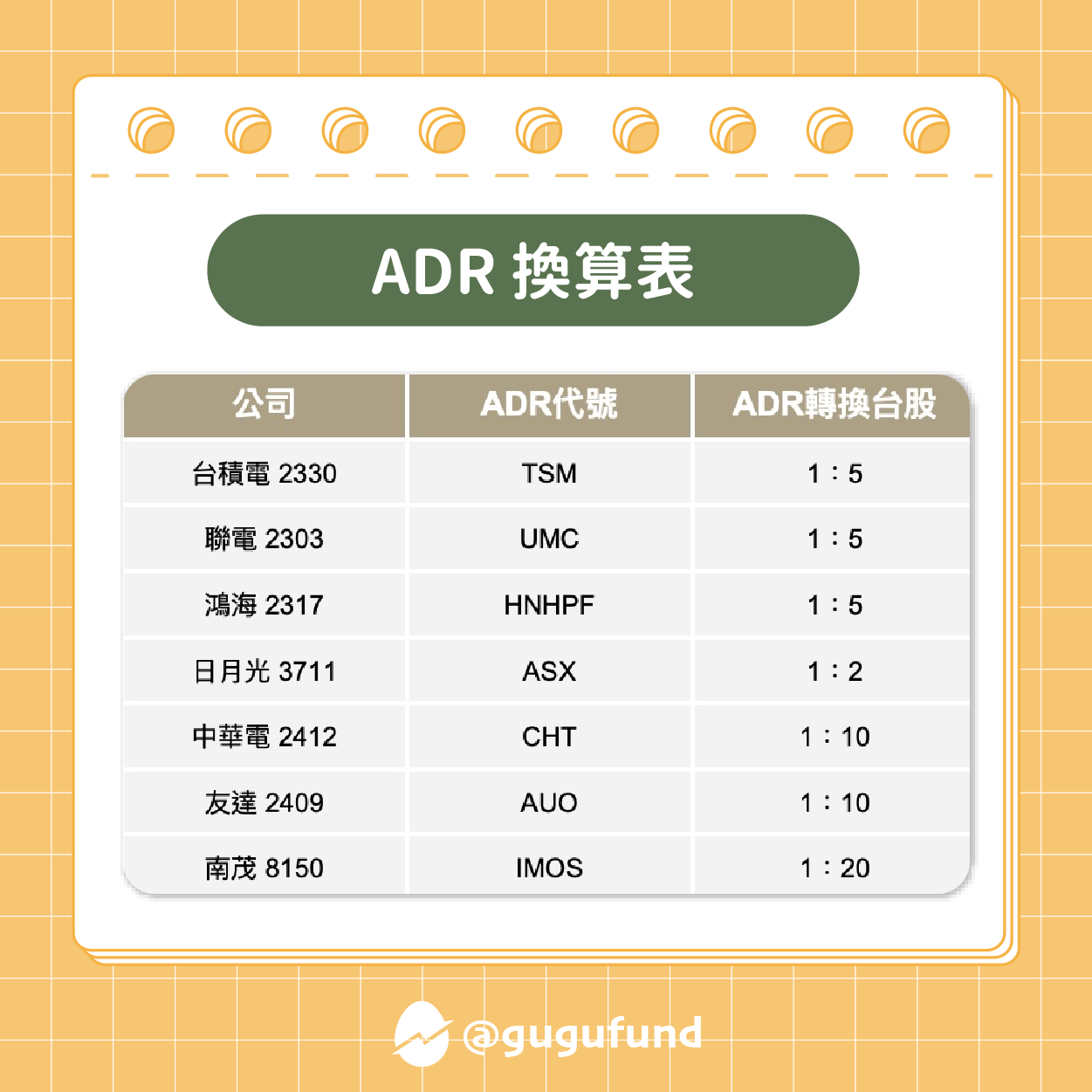 ADR是什麼？利用台積電ADR判斷台股情勢！ - 理財板| Dcard