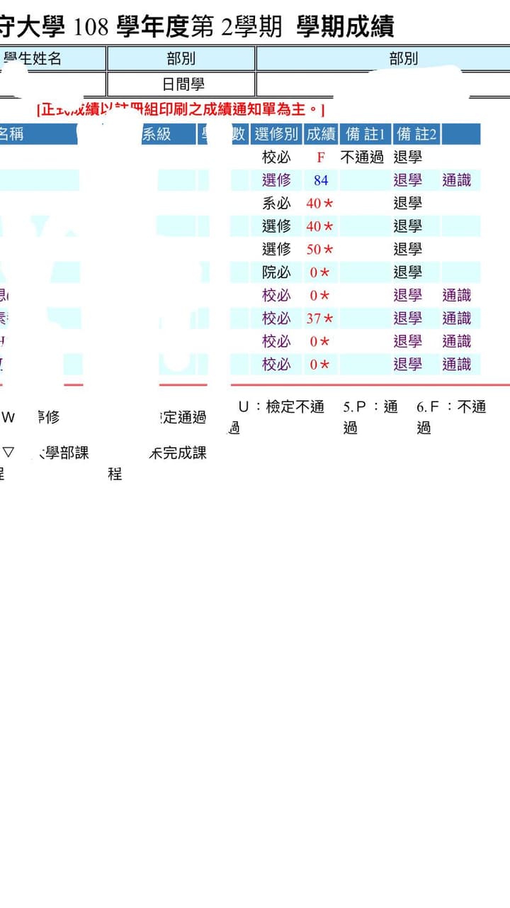 退學或休學 - 義守大學板 | Dcard