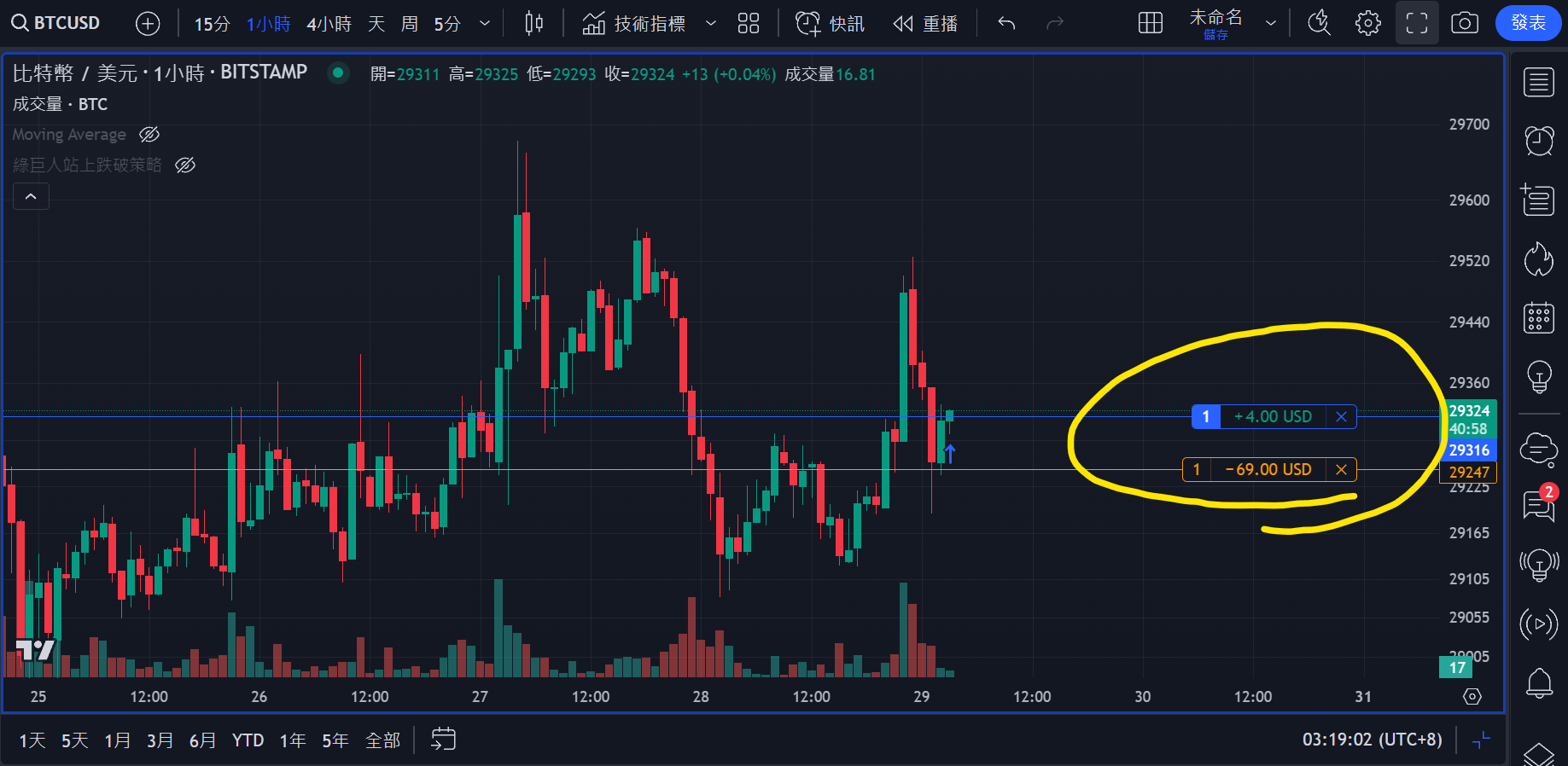 期貨#tradingview #圖表交易請益- 理財板| Dcard