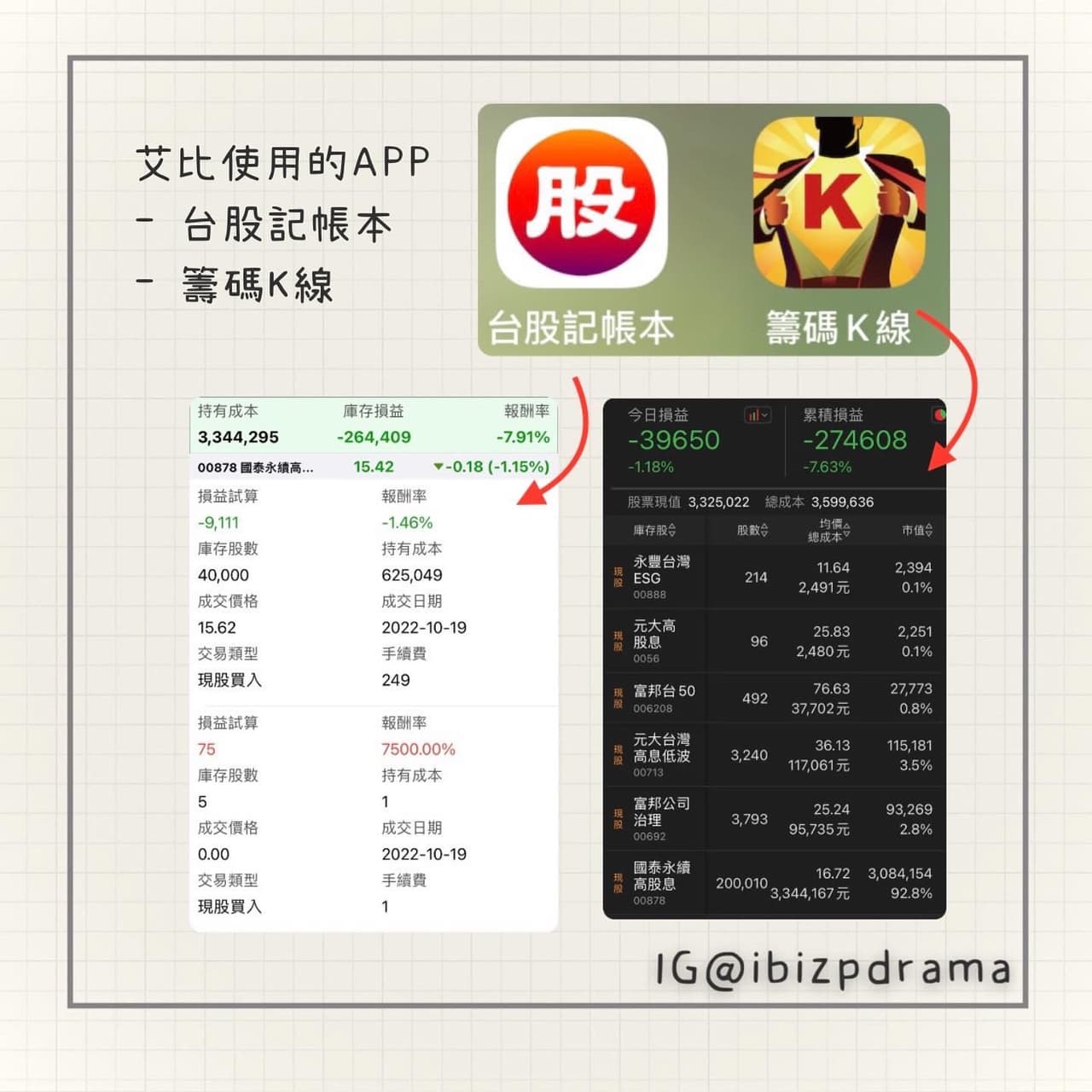 股票質押】詳細申辦流程- 艾比(@ibizp) | Dcard