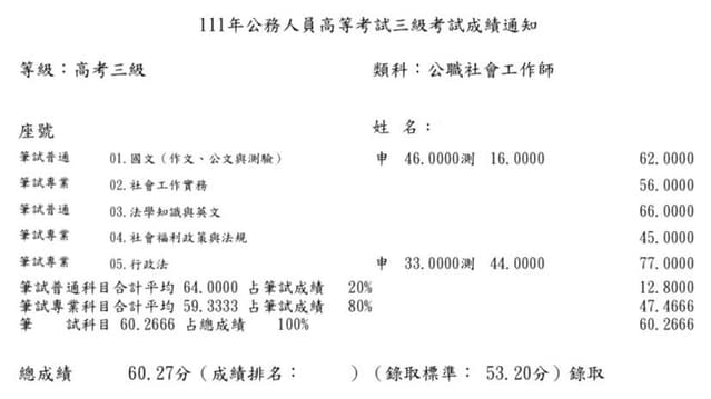 #上榜心得 110地特社工、111高考公職社工師、111普考社行上榜心得—公職篇 - 公職板 | Dcard
