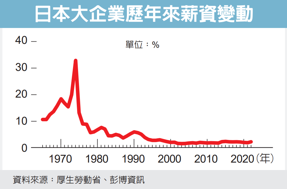 日股漲、日圓跌這是什麼邏輯?！