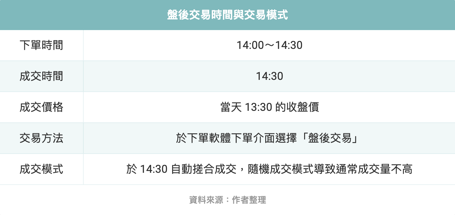 入門必看】❗️揭開盤後交易的目的🔥了解時間、優缺點一次搞懂🧐 - 股感StockFeel (@stockfeel) | Dcard