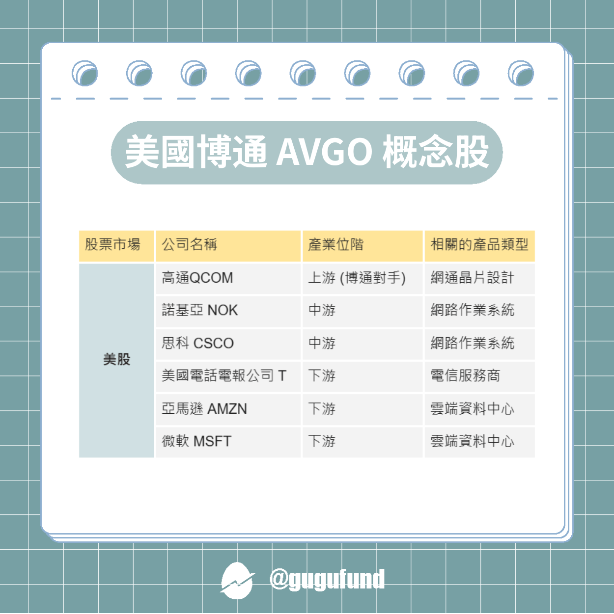 博通股價飆漲，成AI晶片霸主！台廠概念股有哪些- 股股知識庫(@gugufund) | Dcard