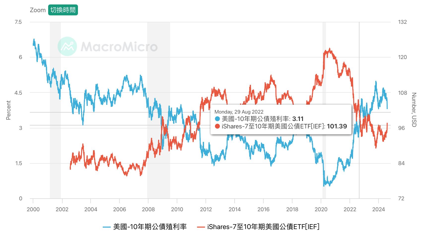 00953b 質押的相關討論與真實心得｜Dcard